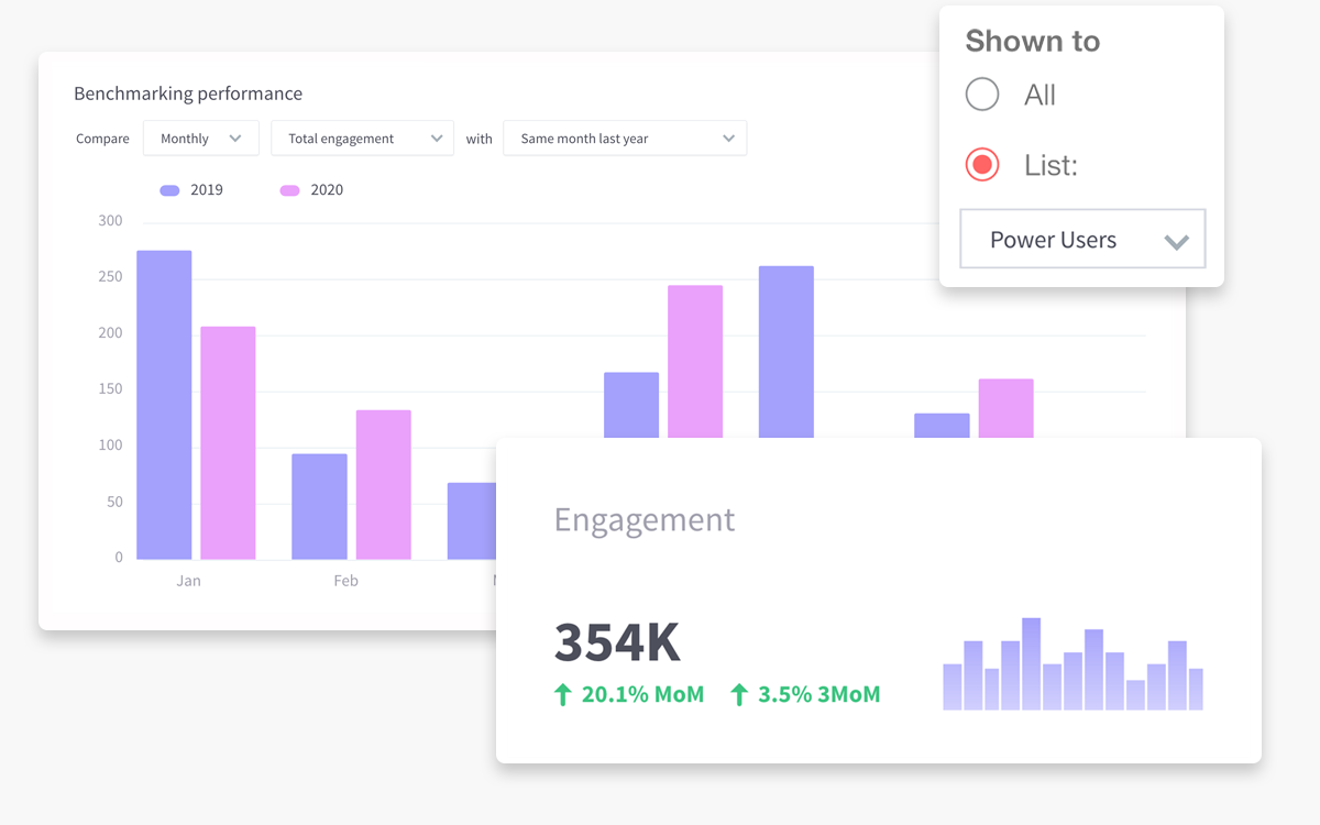 Togethr App employee advocacy reporting